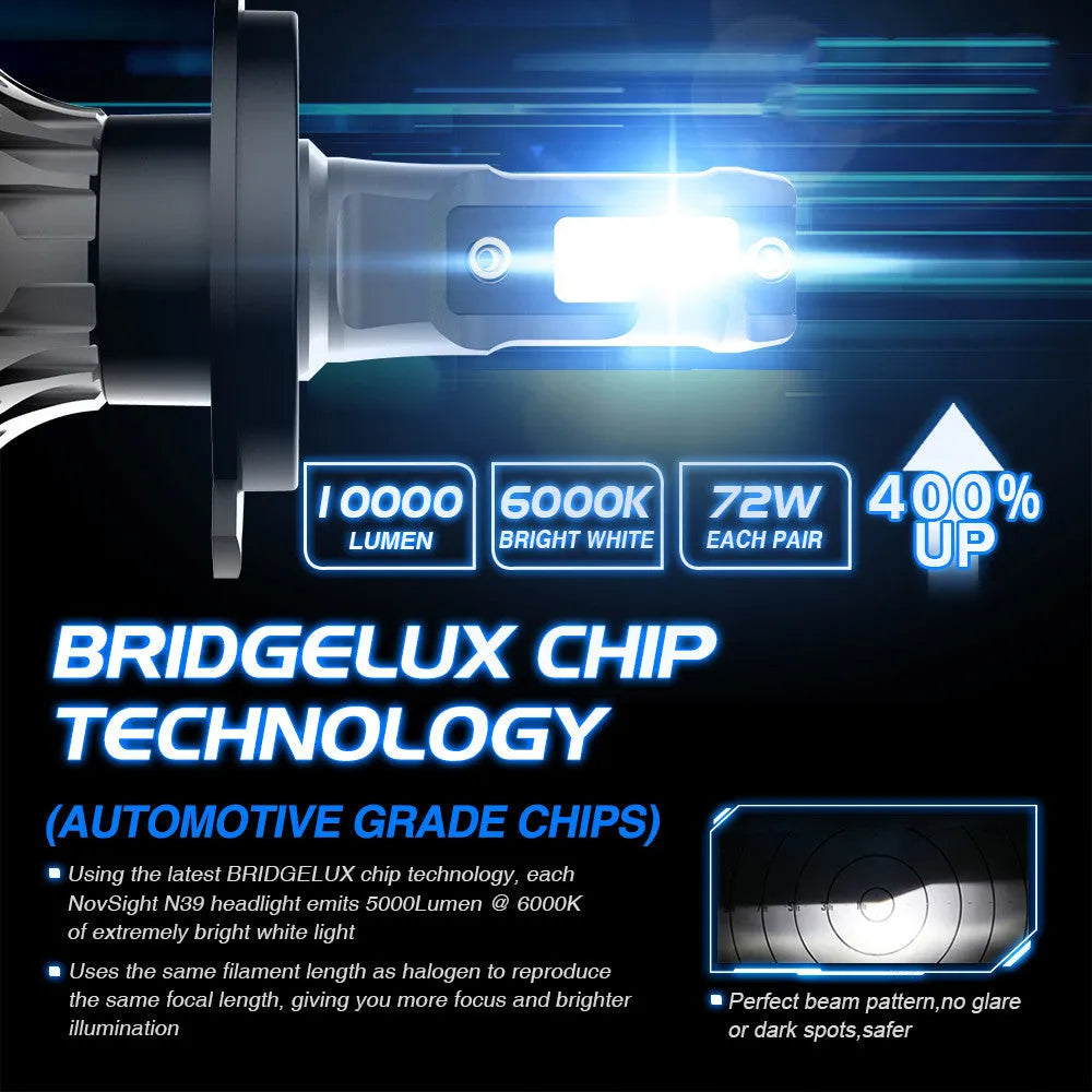 Car LED headlight bulb kit showing 6000K white light, 72W power rating, and compatible model numbers like H7 and 9005.