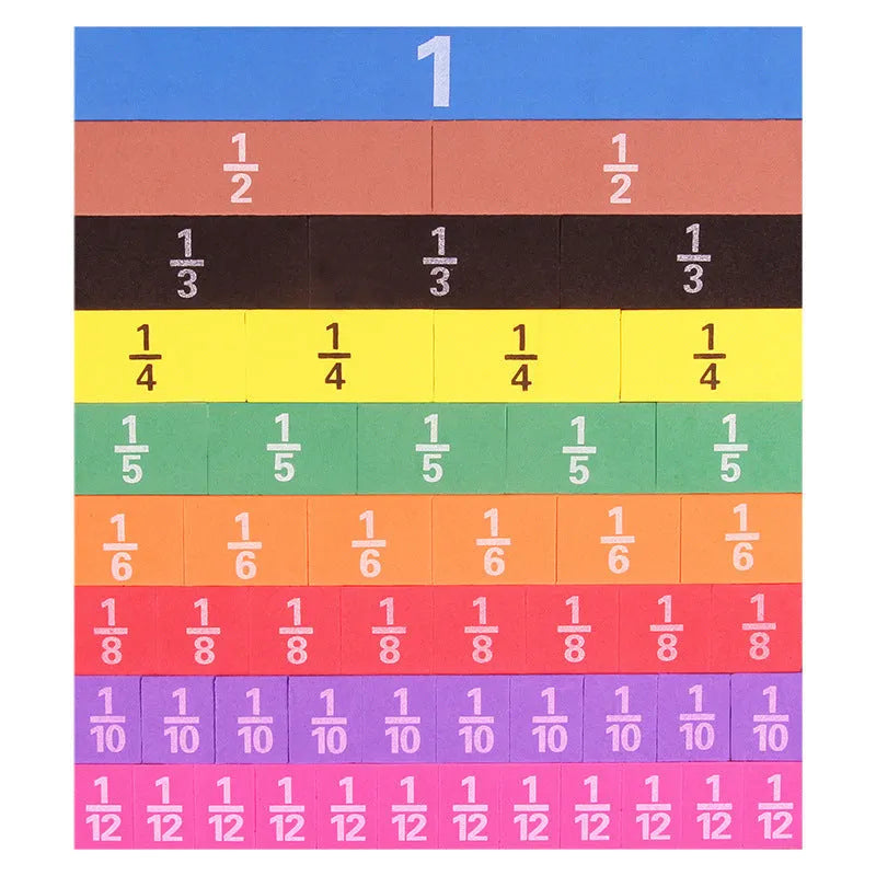 Fraction plate and circle teaching aids kit with magnetic blocks, transparent rulers, and activity corners on a table.