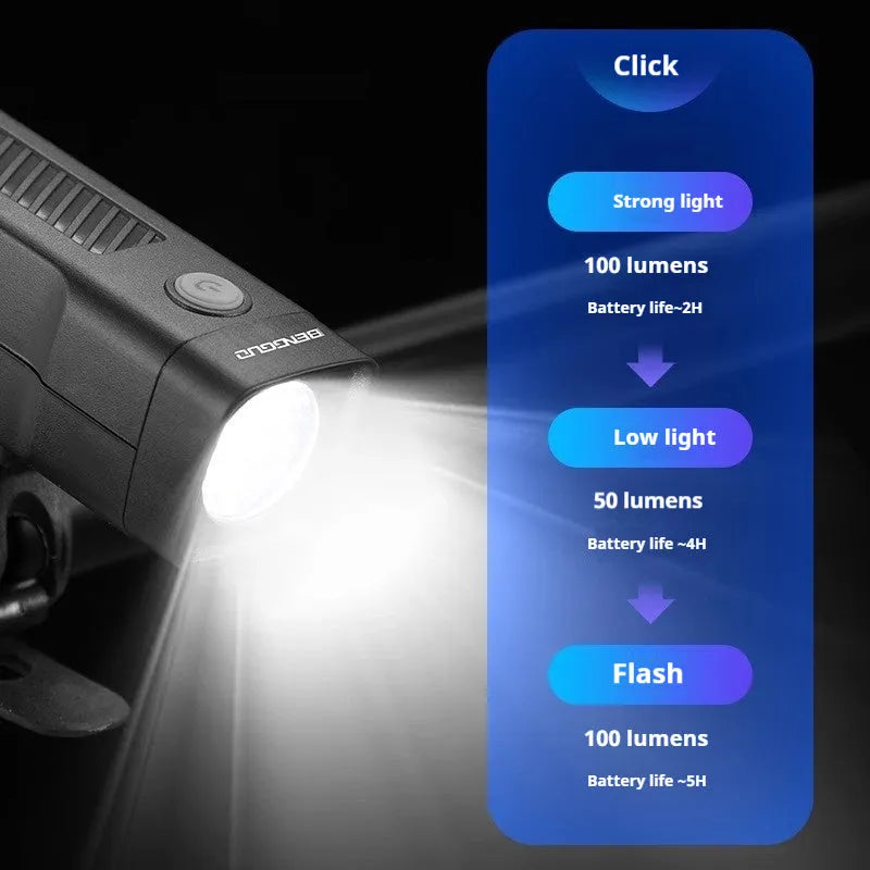 USB rechargeable bicycle headlight with quick-release strap on handlebars.