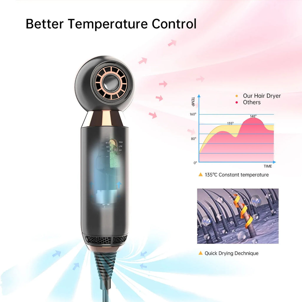 Compact leafless hair dryer with diffuser attachment, measuring 20cm