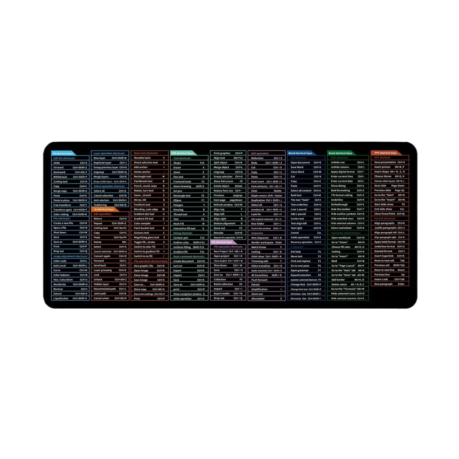 Super large office mouse mat with printed English keyboard shortcut keys in multiple size options