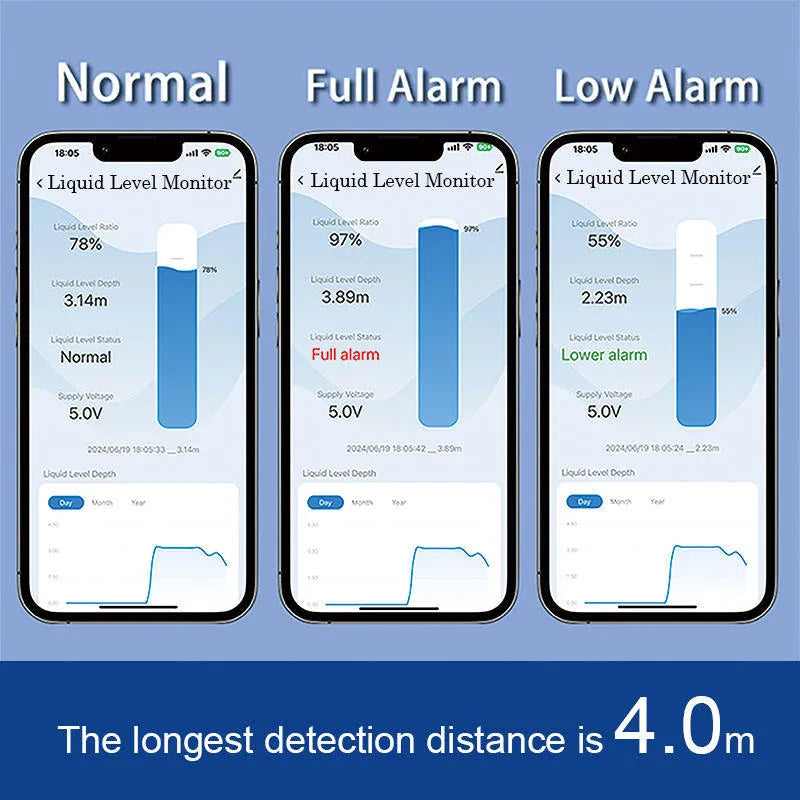 Moray ME201W wireless fluid level monitor for water and oil tanks with WIFI and smartphone app.