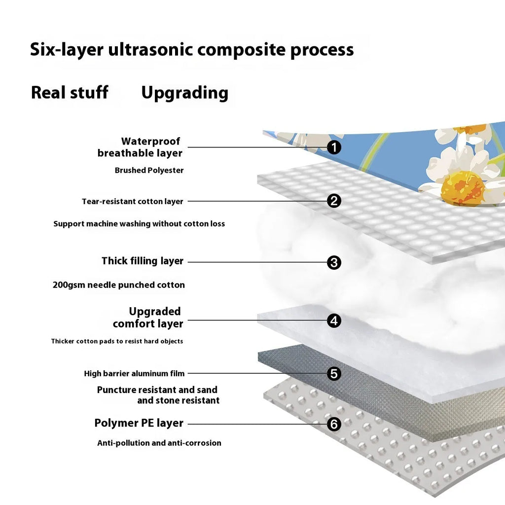 Waterproof ultrasonic thickening picnic mat in Four Seasons colours showing brushed fabric texture and 2x3 metre dimensions
