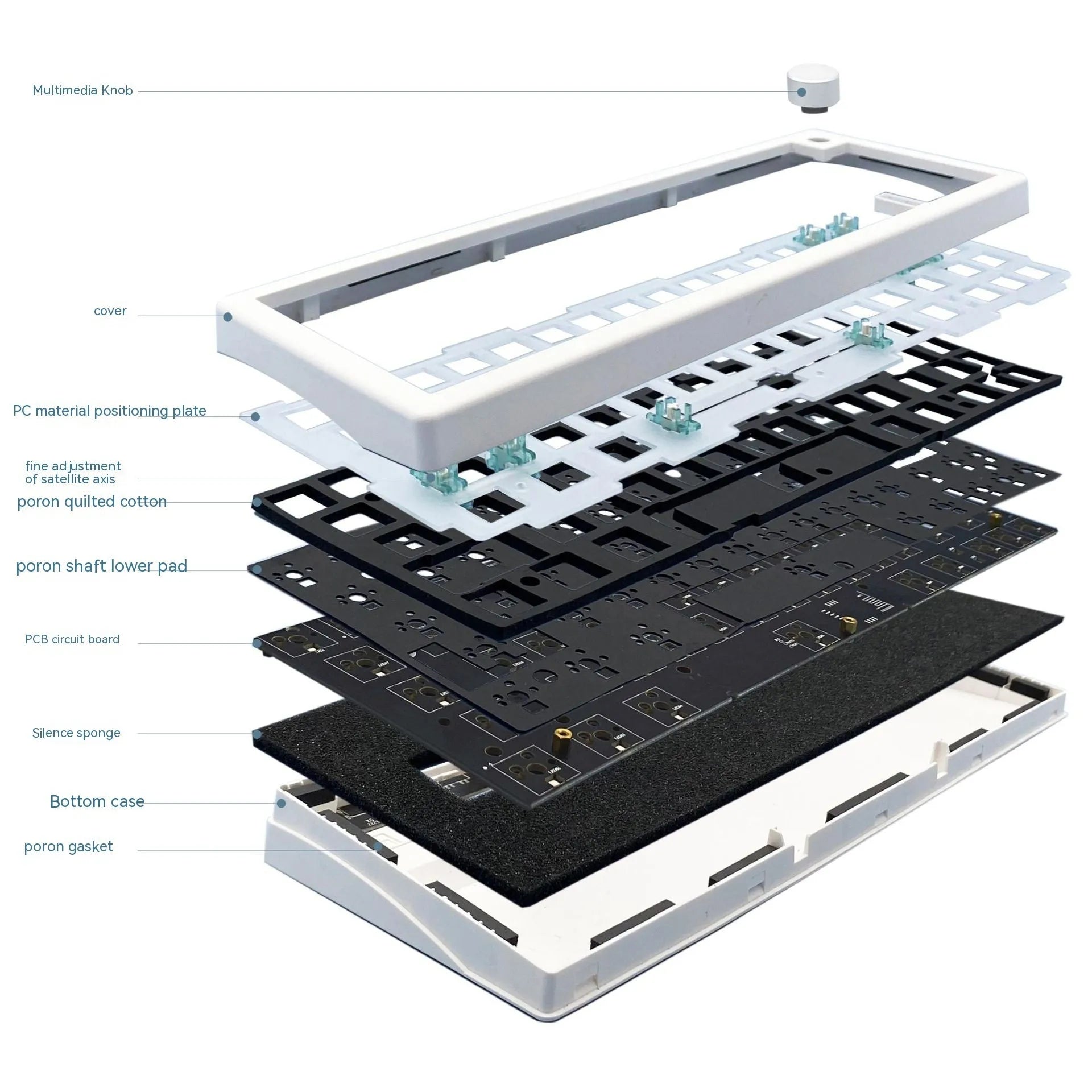 DIY mechanical keyboard kit with RGB lighting and rotary knob in seven colour options