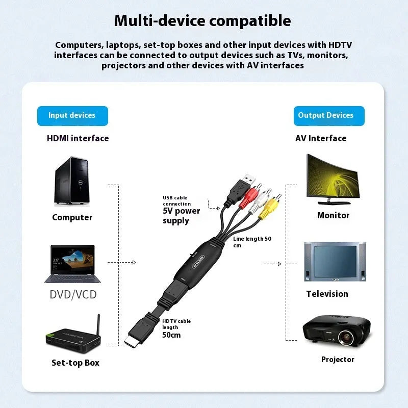 HDMI to AV adapter cable with 110cm length for 1080p video transfer to monitors and projectors