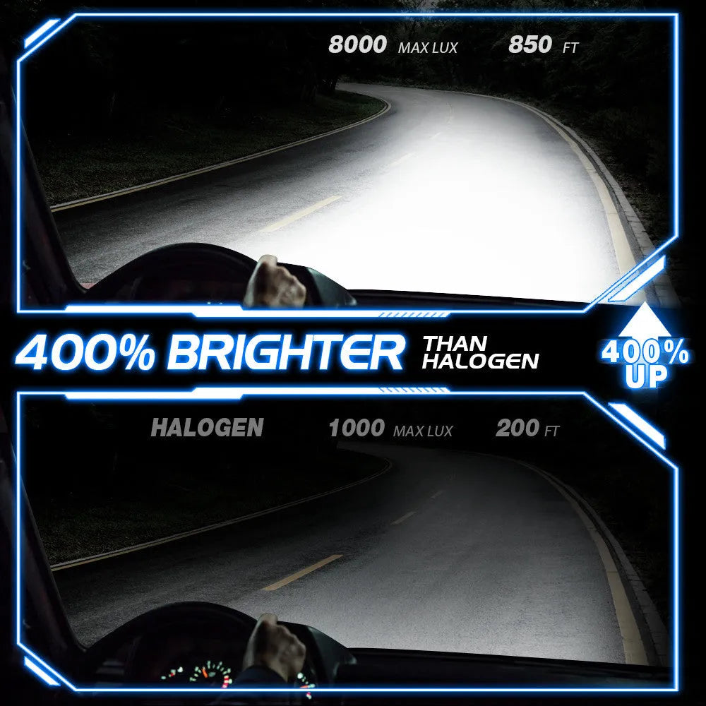 Car LED headlight bulb kit showing 6000K white light, 72W power rating, and compatible model numbers like H7 and 9005.