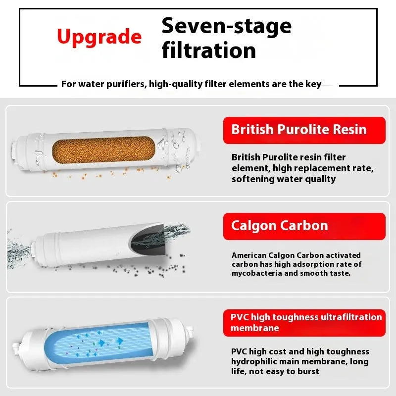 White plastic water purifier replacement filter cartridge for direct drinking water.