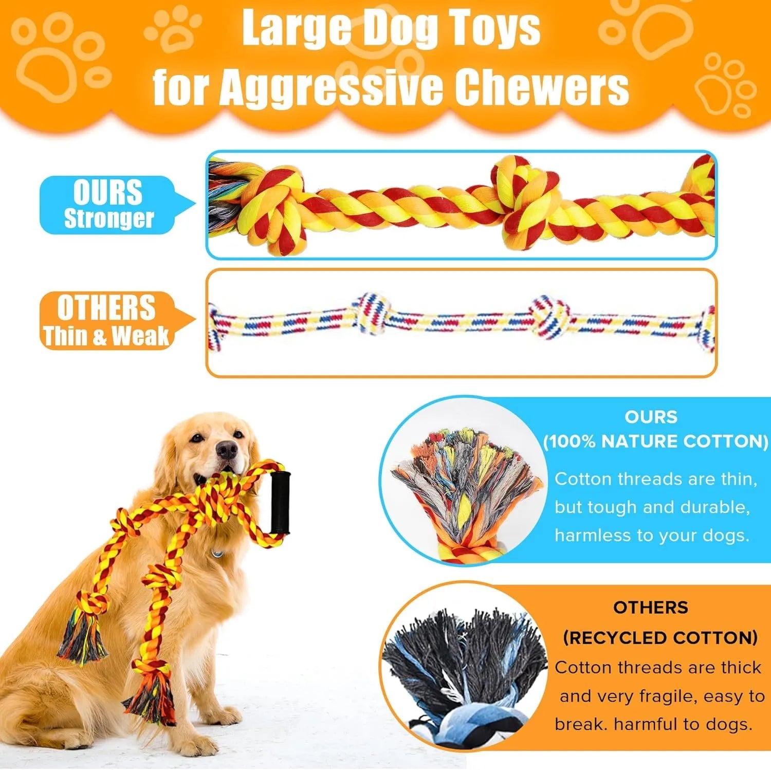 Blue and yellow heavy cotton rope dog toy with non-slip handles for large breed tug-of-war.